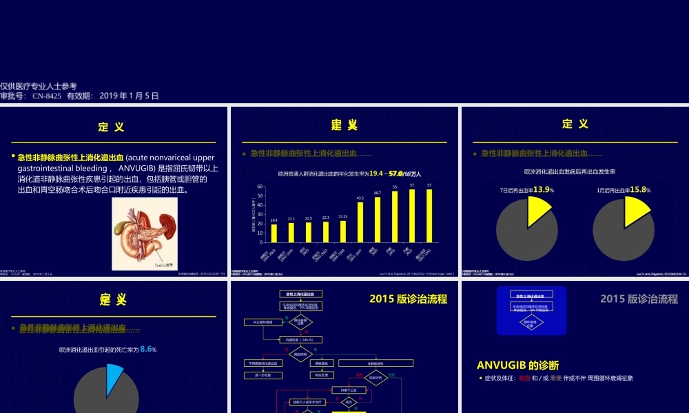 急性非静脉曲张性上消化道出血诊疗流程.pptx