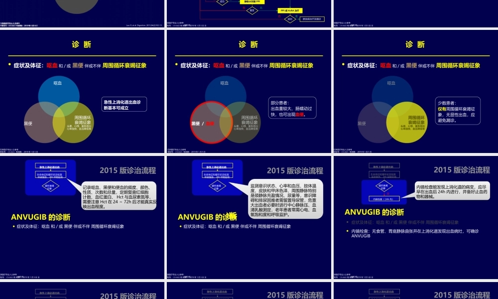 急性非静脉曲张性上消化道出血诊疗流程.pptx