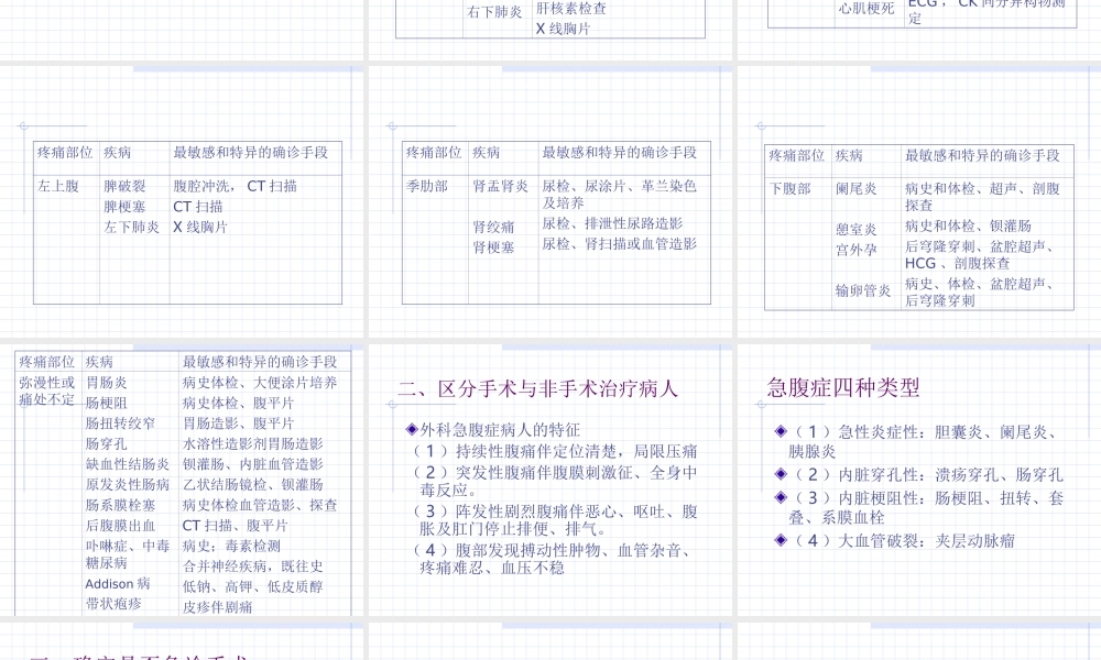 急腹症手术探查指征.ppt