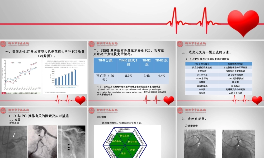急诊PCI无复流--慢血流的预测因素及处理策略.ppt