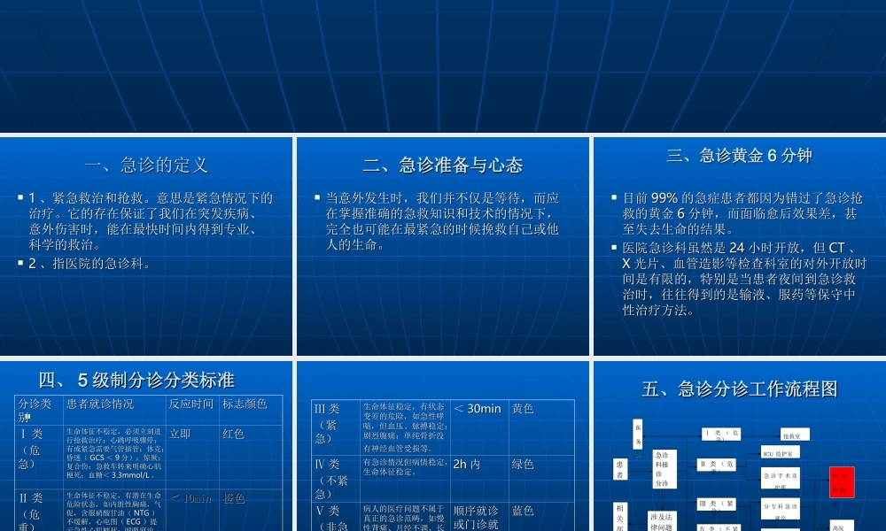 急诊住院标准.ppt