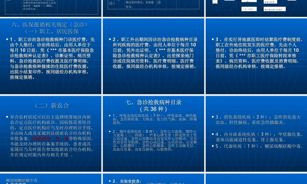 急诊住院标准.ppt