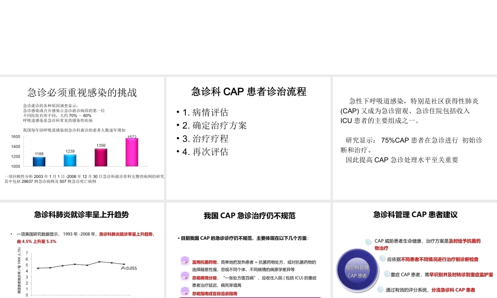 急诊呼吸道感染诊治流程.ppt