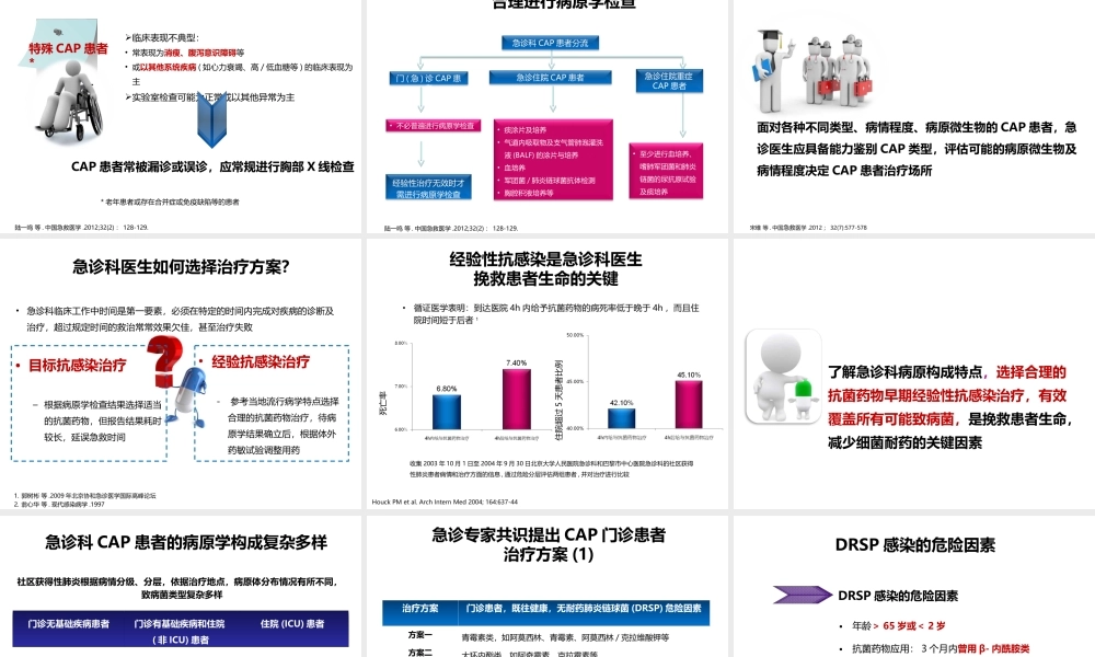 急诊呼吸道感染诊治流程.ppt