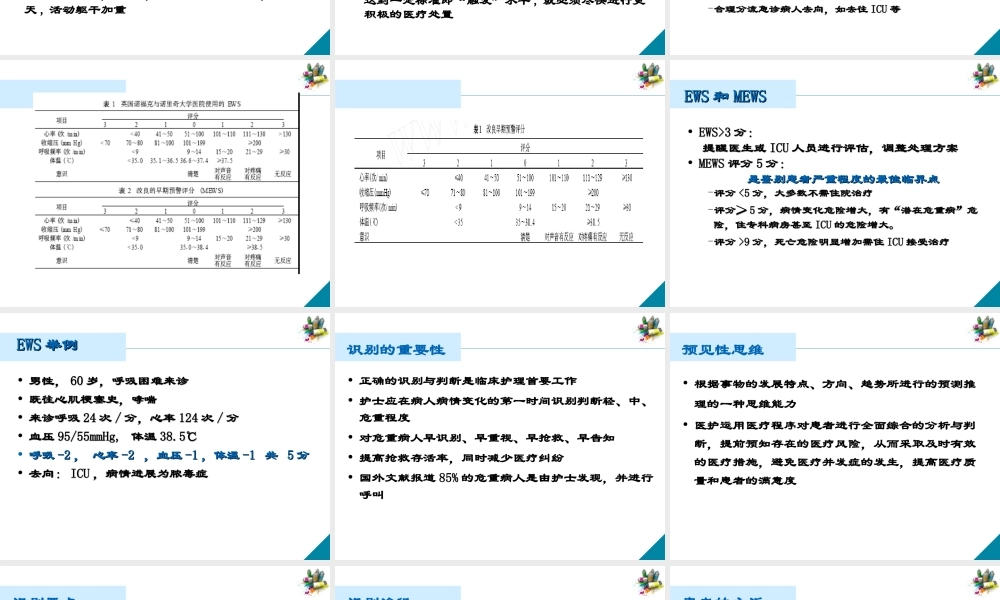 急诊科危重病人的识别与处理8.28.ppt