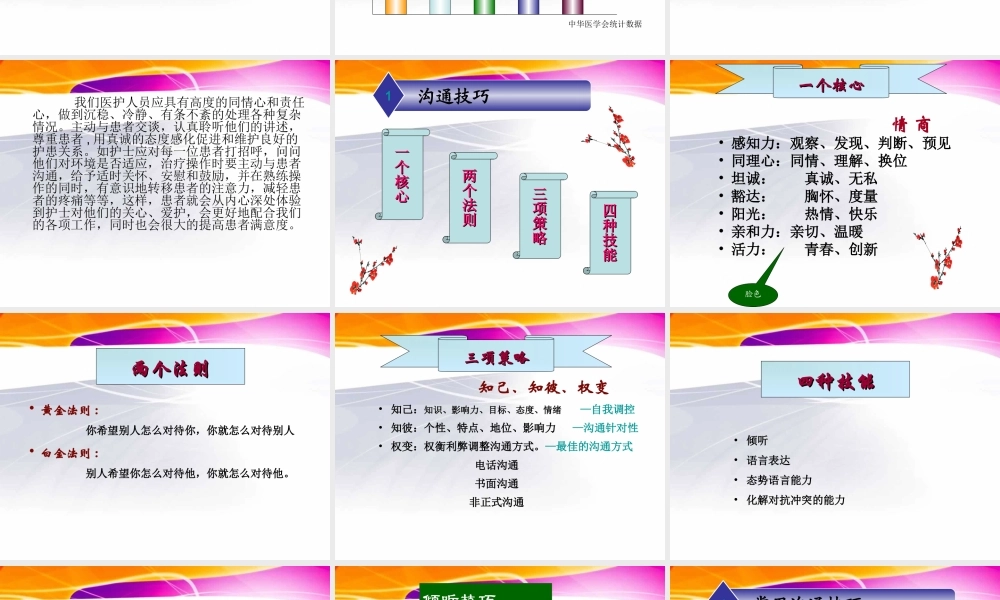 急诊科护患沟通.ppt