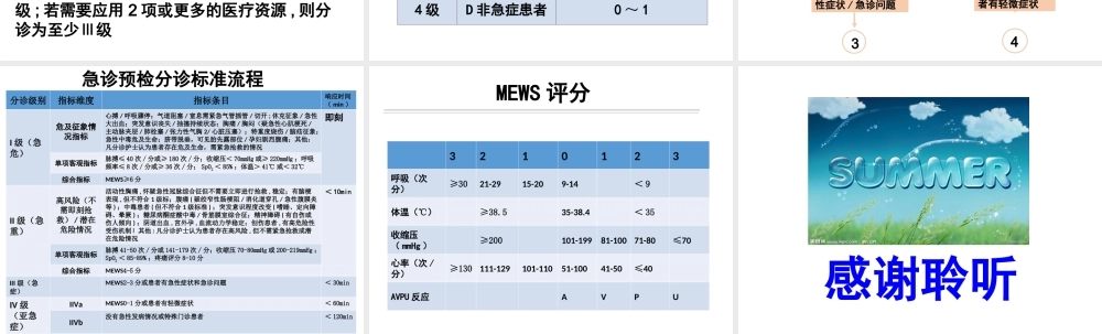 急诊预检分级标准流程---副本.ppt