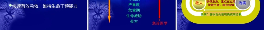 急诊评估与分诊.ppt