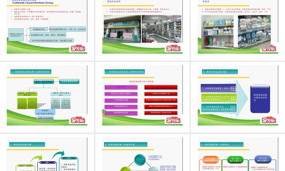恒安集团安儿乐纸尿裤母婴药局医院渠道拓展参考手册.ppt