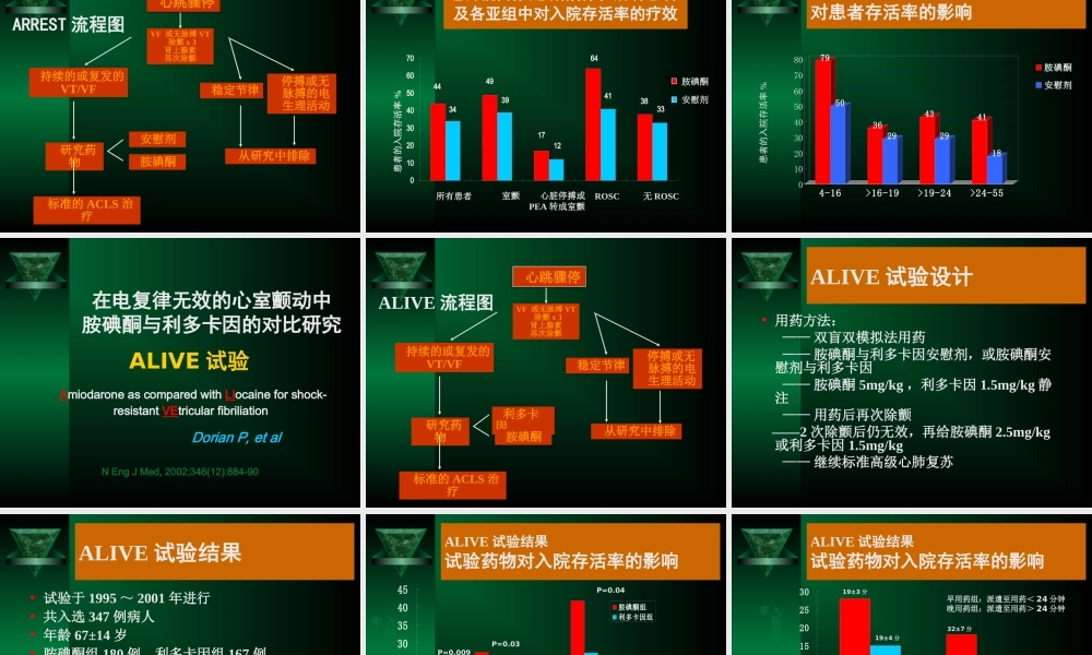恶性心律失常病例讲诉.ppt