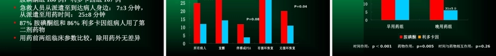 恶性心律失常病例讲诉.ppt