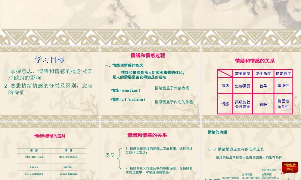 情绪情感和意志过程.ppt