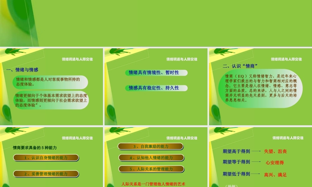 情绪调适与人际交往.ppt
