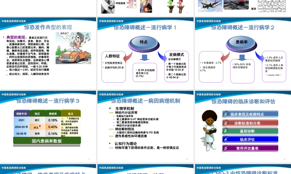 惊恐障碍诊治.ppt