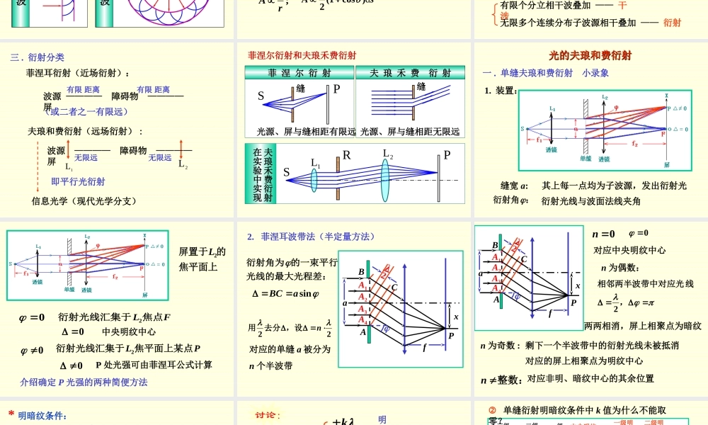 惠更斯-菲涅耳原理.ppt