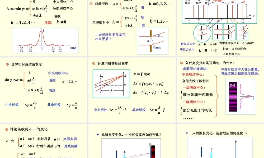 惠更斯-菲涅耳原理.ppt