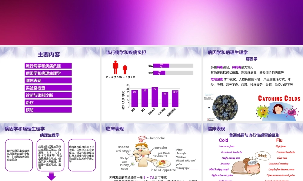 感冒规范诊治专家共识.pptx