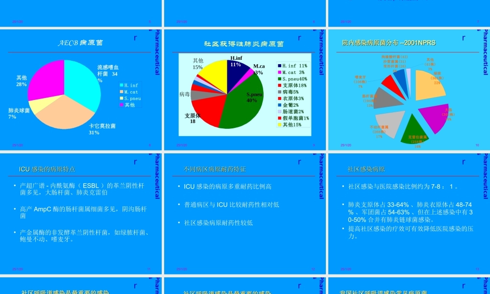 感染与抗生素的选择.ppt