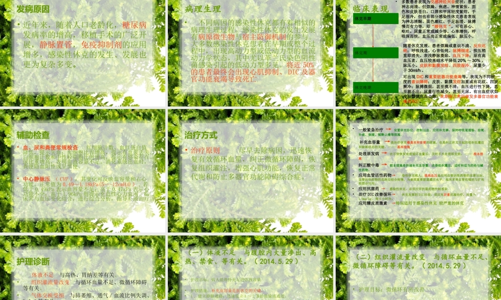 感染性休克教学查房-2.ppt