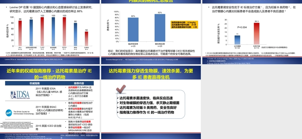感染性心内膜炎新PPT.pptx