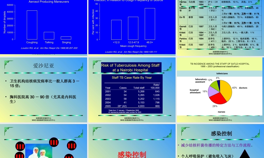 感染控制090113.ppt