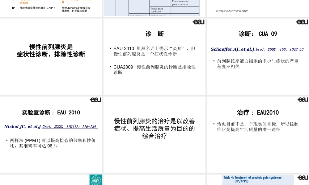 慢性前列腺炎规范化诊治.ppt