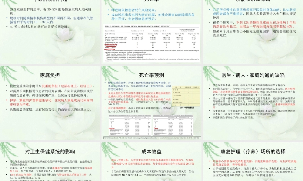 慢性危重症-如何认识和干预？.ppt