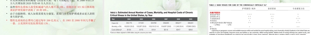慢性危重症-如何认识和干预？.ppt