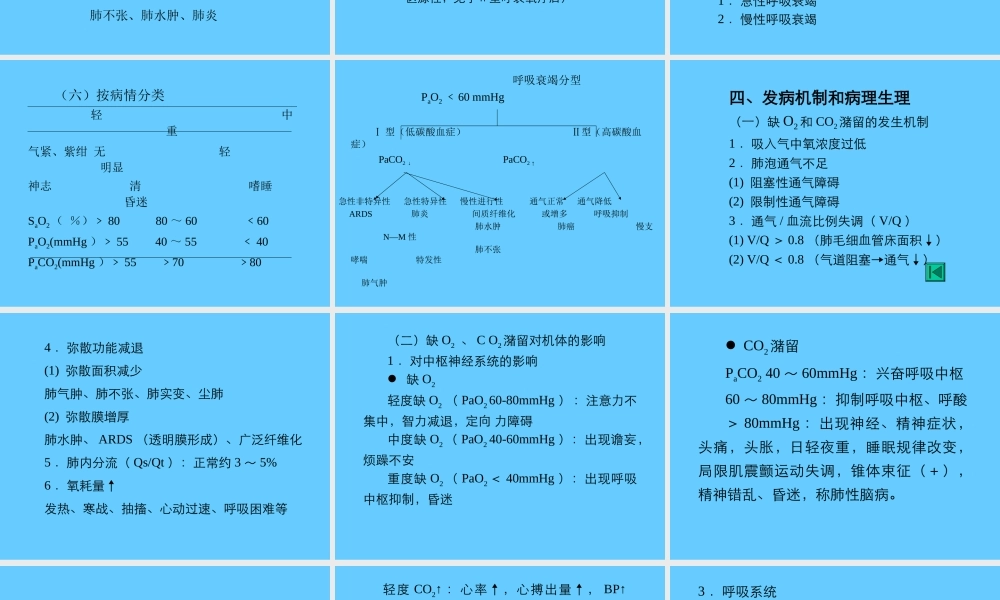慢性呼吸衰竭诊治现状.ppt