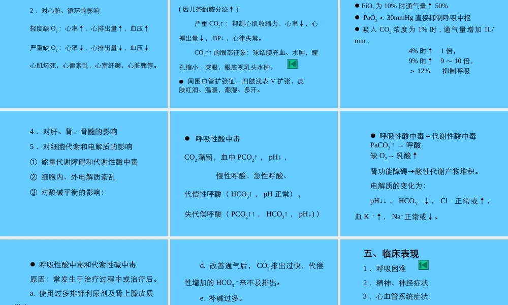 慢性呼吸衰竭诊治现状.ppt