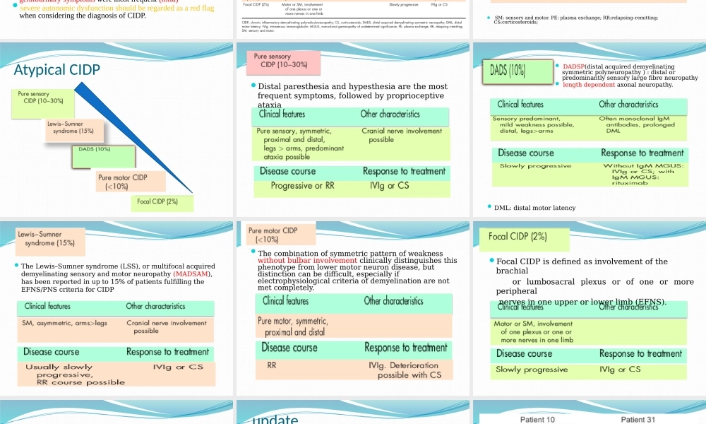 慢性炎症性脱髓鞘性多发性神经根神经病最新进展.pptx