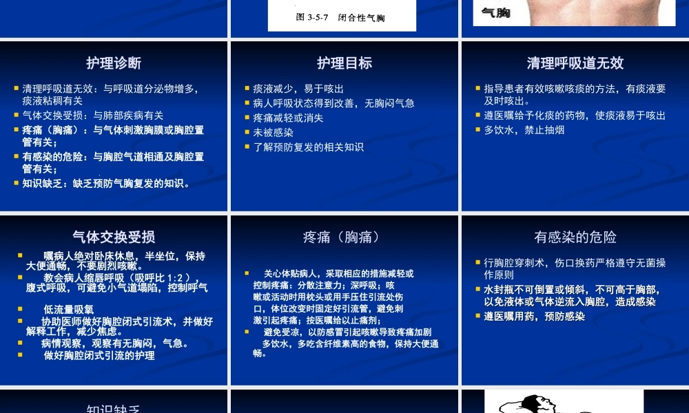 慢阻肺合并自发性气胸汇编.ppt