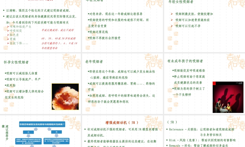 戒烟门诊和门诊戒烟的干预.ppt