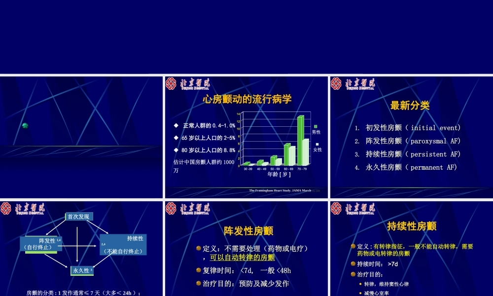 房颤复律与控制室率-北京医院杨杰孚.ppt