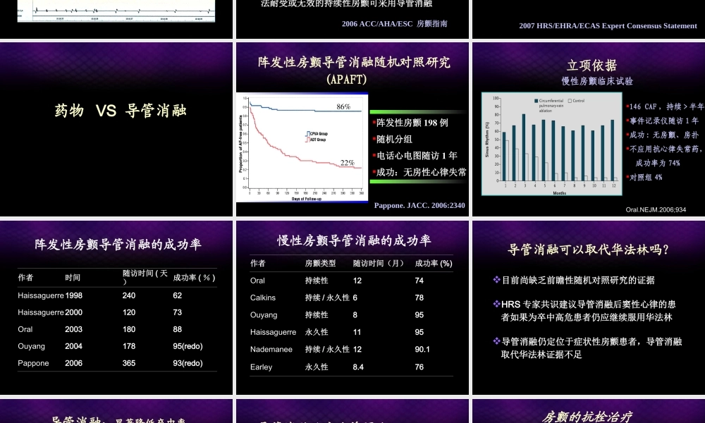 房颤导管消融的适应症.ppt