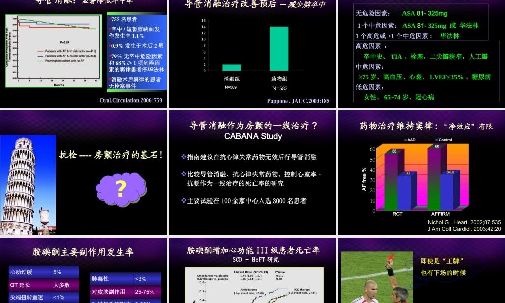 房颤导管消融的适应症.ppt