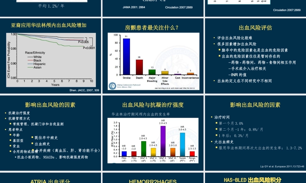 房颤患者对出血风险评估详解讲诉.ppt