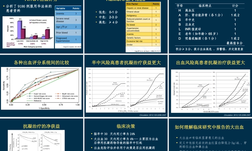 房颤患者对出血风险评估详解讲诉.ppt