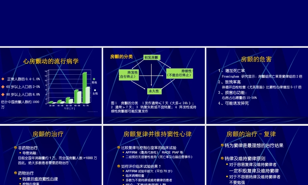 房颤维持窦律2010.ppt