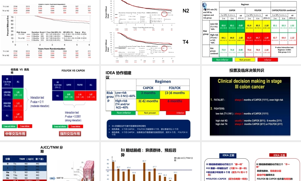 所有三期结肠癌都应该同样进行辅助化疗吗？.pptx