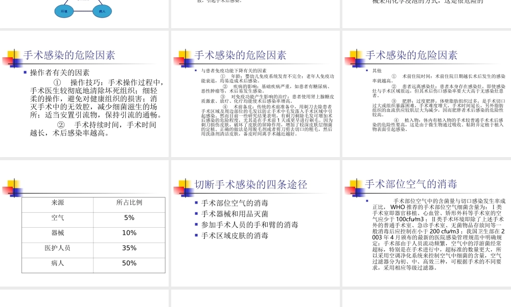 手术室医院感控制.答案.ppt