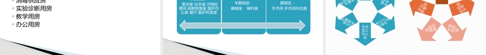 手术室的布局-设施.pptx