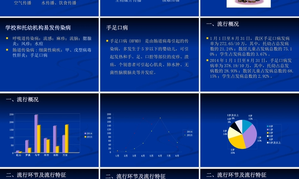 手足口病和夏秋季肠道传染病防控知识.ppt