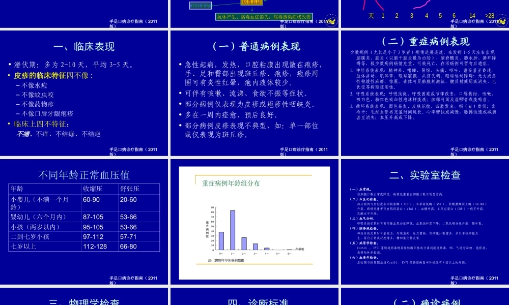 手足口病诊疗指南2012.8.ppt
