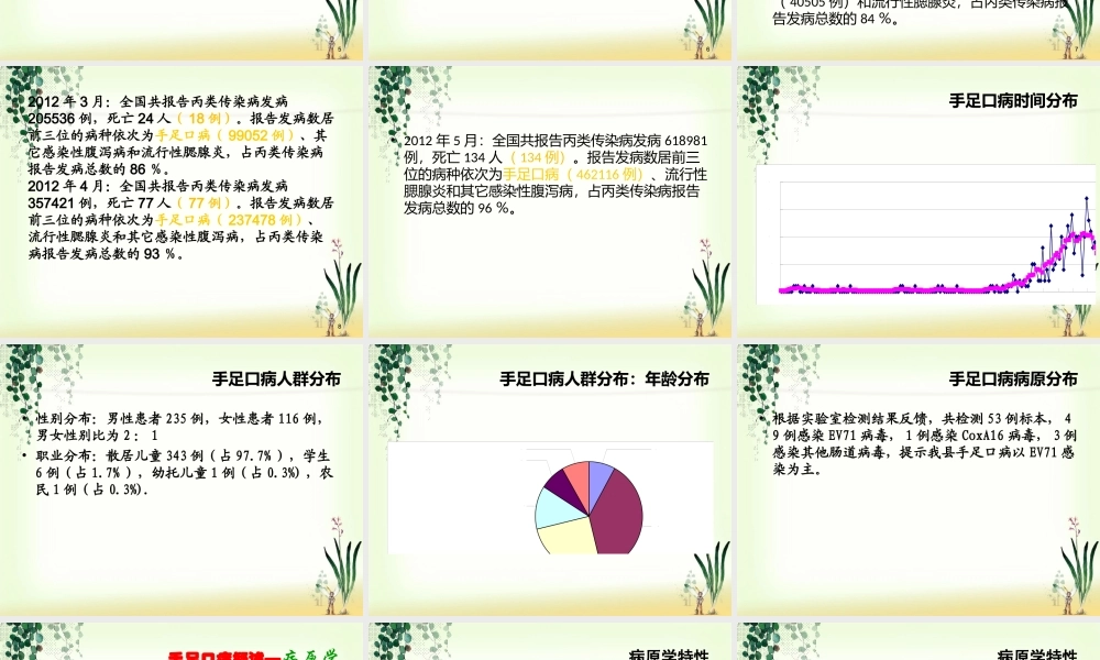 手足口病防治--疾控(2012-6).ppt