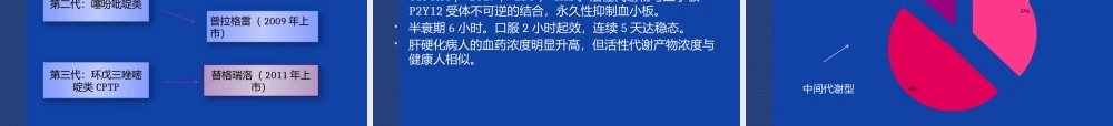 抗凝药和抗血小板药.pptx
