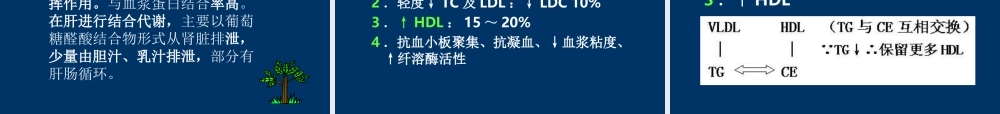 抗动脉粥样硬化药摘要.ppt