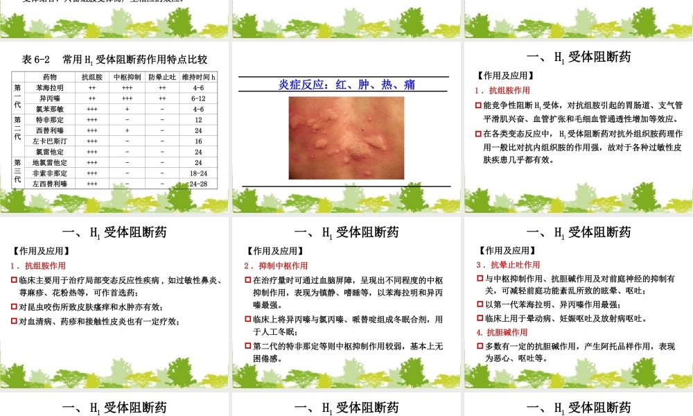 抗变态反应药及合理用药.ppt
