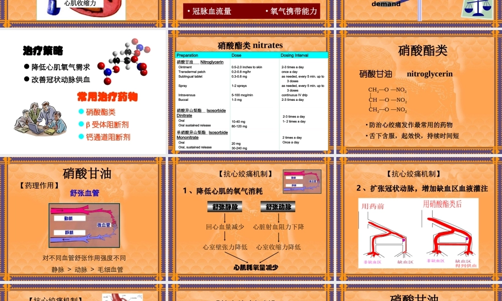抗心绞痛药(2010)-1.ppt