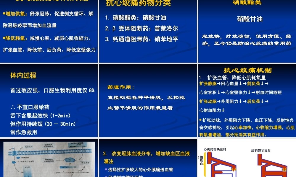抗心绞痛药-13-9-24.ppt